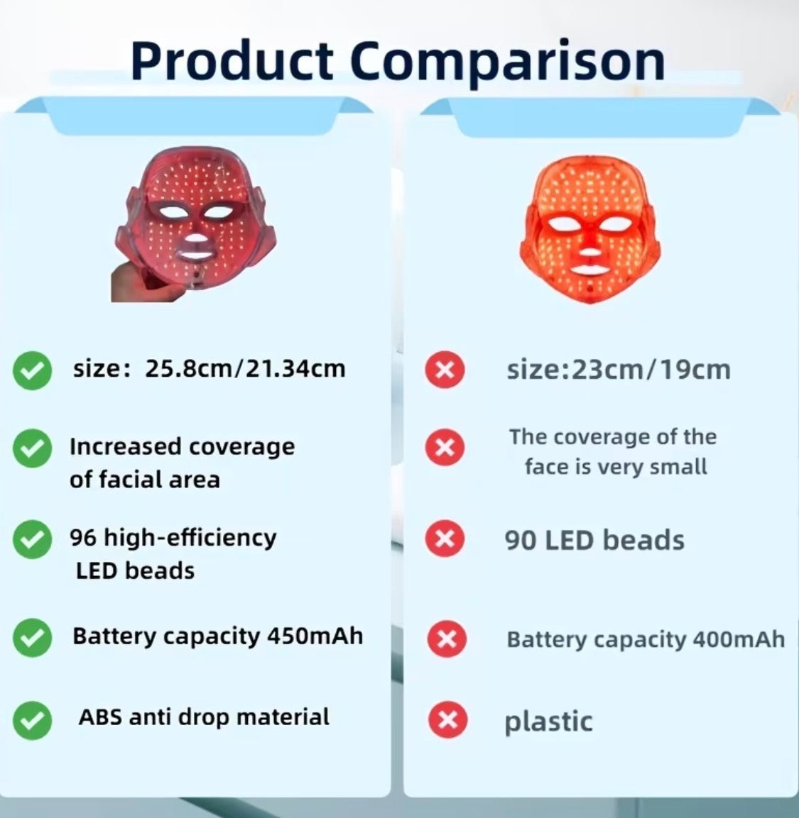 7-Function Color Facial Skincare Mask